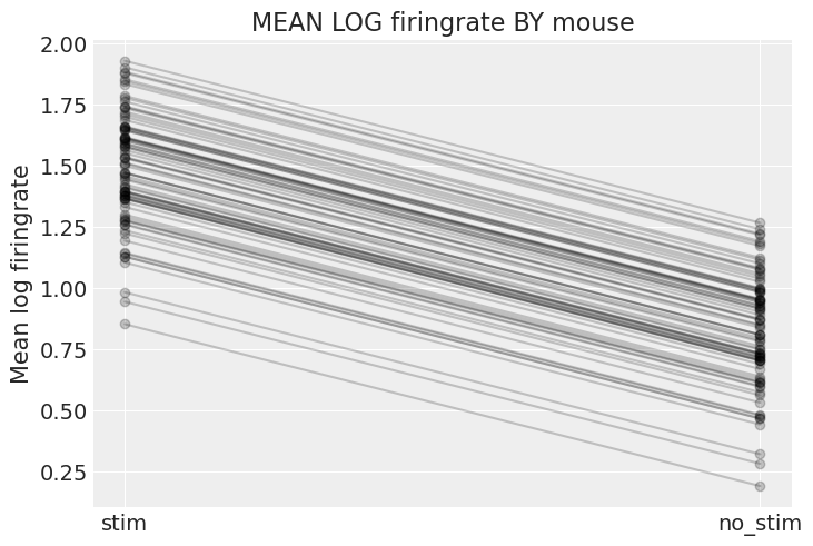 ../_images/multilevel_modeling_neurons_65_0.png