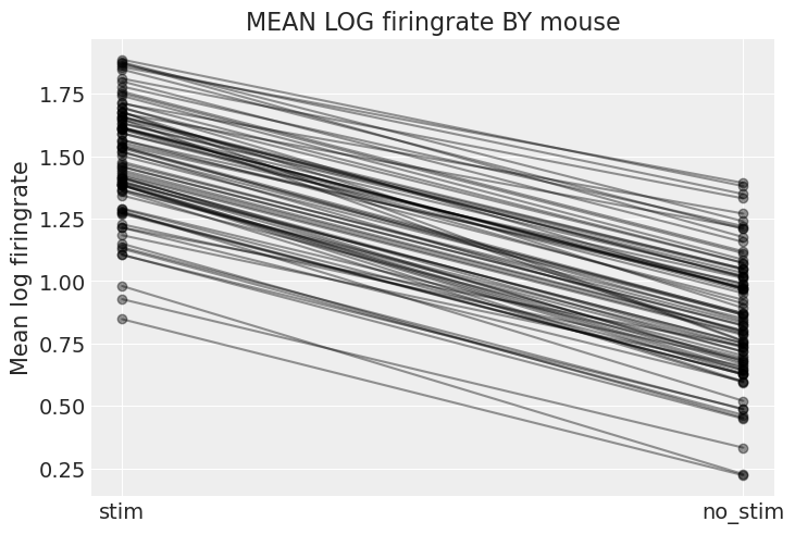 ../_images/multilevel_modeling_neurons_79_0.png