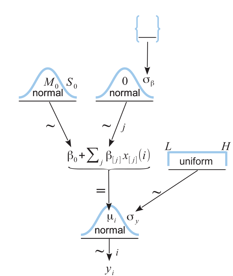 hierarchical