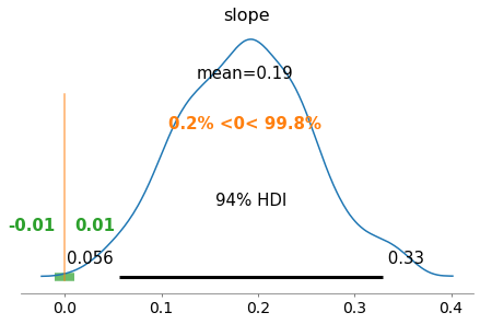 ../_images/lfp_slope_vs_means_10_0.png