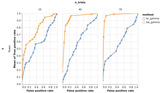 ../_images/lfp_slope_vs_means_16_1.png