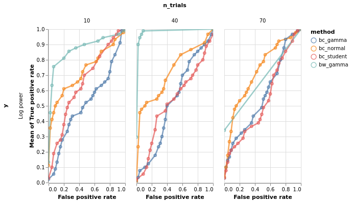 ../_images/lfp_slope_vs_means_20_1.png