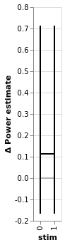 ../_images/lfp_slope_vs_means_6_0.png