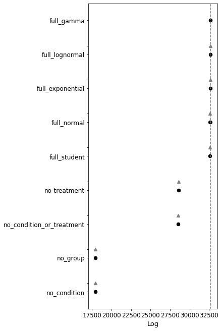 ../_images/model_comparison_4_0.png