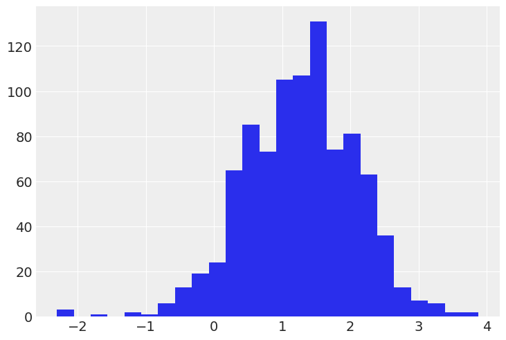 ../_images/multilevel_modeling_lfp_28_0.png