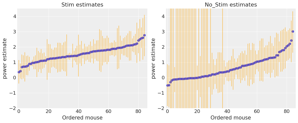 ../_images/multilevel_modeling_lfp_51_1.png