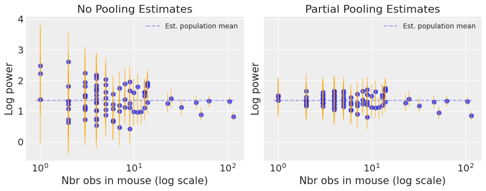 ../_images/multilevel_modeling_lfp_65_1.png