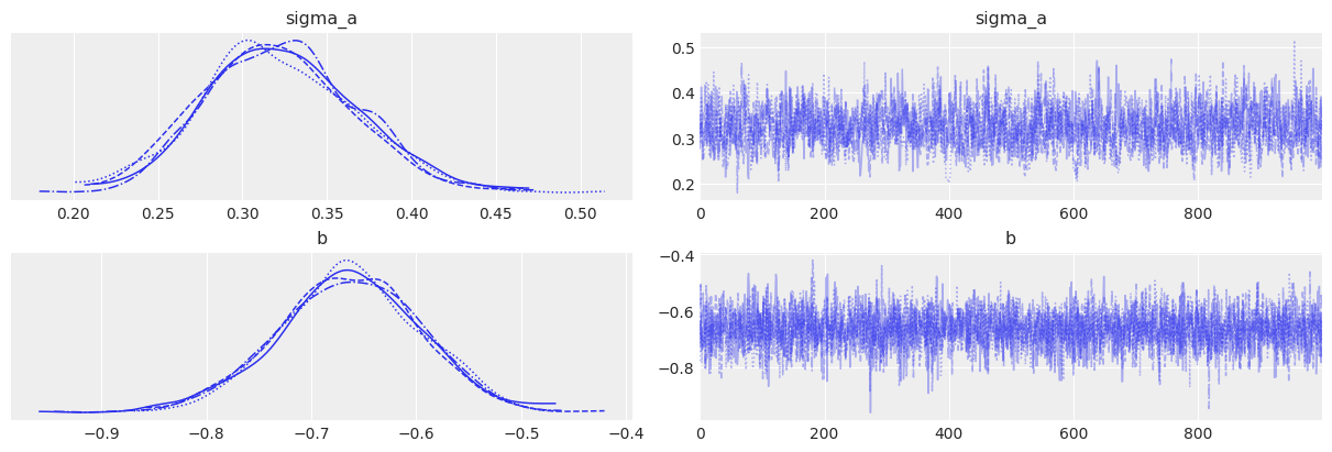 ../_images/multilevel_modeling_lfp_72_0.png