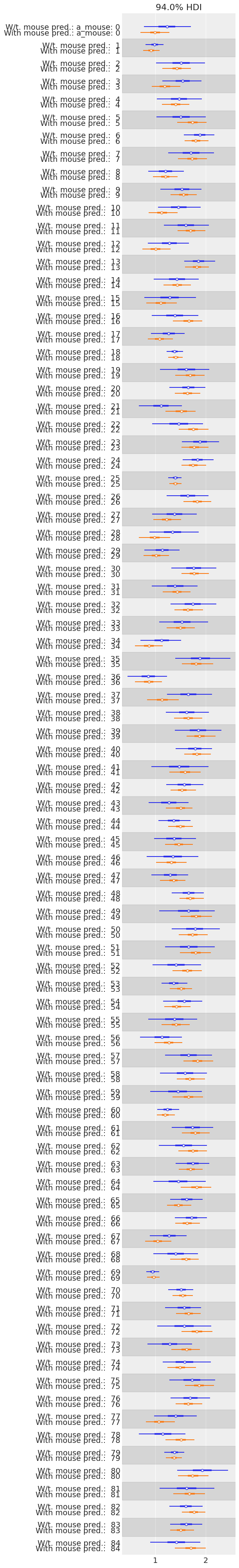 ../_images/multilevel_modeling_neurons_102_0.png