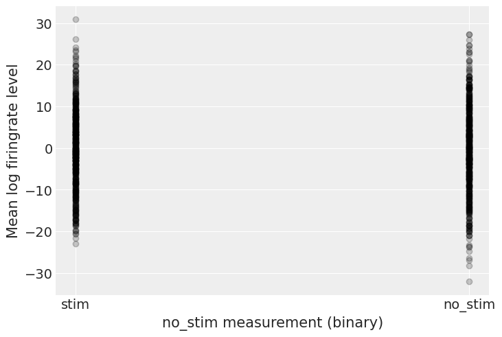 ../_images/multilevel_modeling_neurons_26_0.png