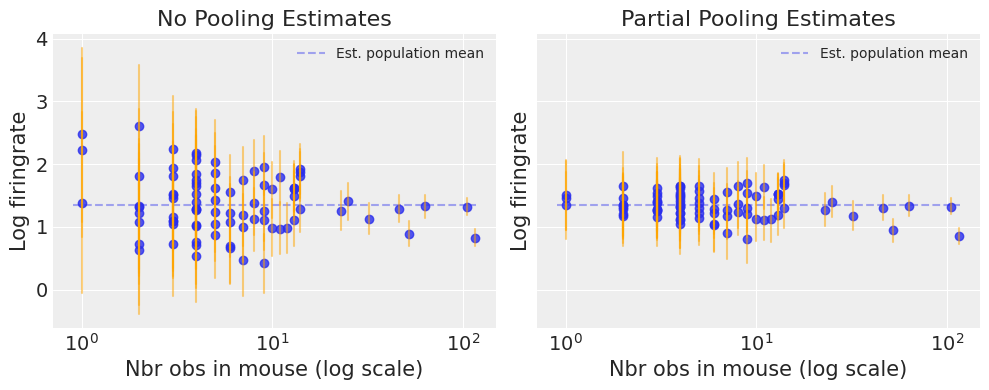 ../_images/multilevel_modeling_neurons_56_1.png