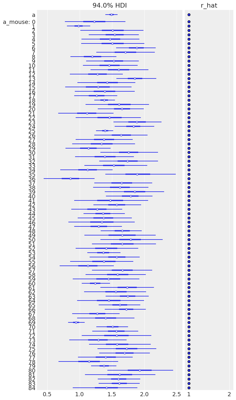 ../_images/multilevel_modeling_neurons_62_0.png