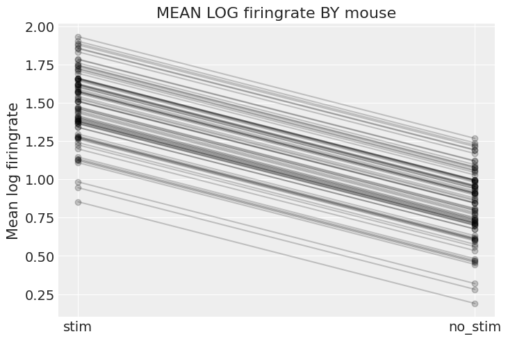 ../_images/multilevel_modeling_neurons_66_0.png