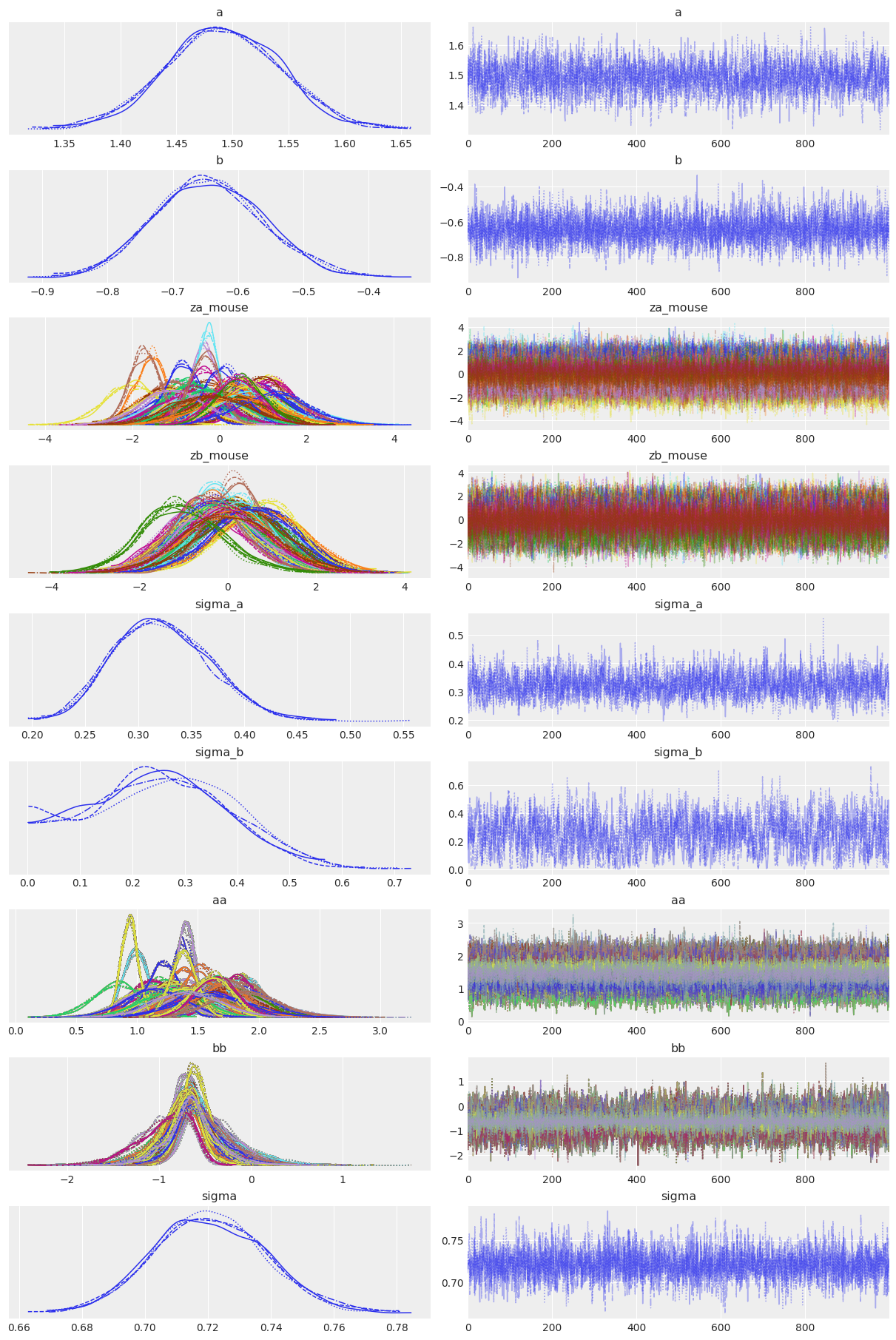 ../_images/multilevel_modeling_neurons_78_0.png