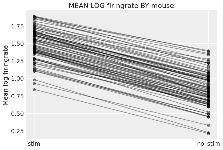 ../_images/multilevel_modeling_neurons_80_0.png