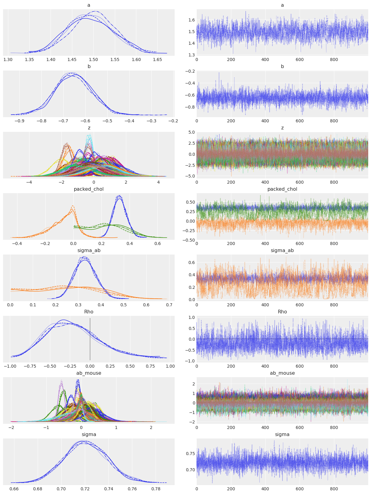 ../_images/multilevel_modeling_neurons_87_7.png