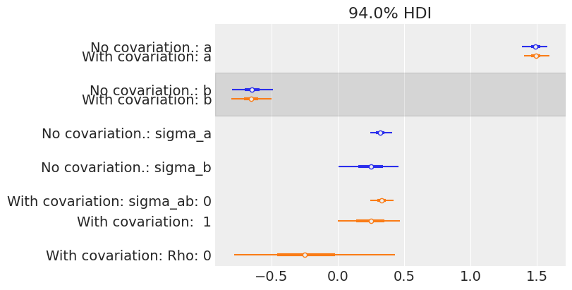 ../_images/multilevel_modeling_neurons_90_0.png